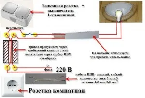 Електрифікація балкона - виконуємо роботи правильно (балкона) Електрифікація балкона - виконуємо роботи правильно