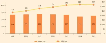 Експлуатація ускладненого фонду свердловин рн-Пурнефтегаз (рн-Пурнефтегаз) Експлуатація ускладненого фонду свердловин рн-Пурнефтегаз