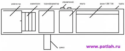 Енциклопедія технологій і методик - свч гармата своїми руками (поради) Енциклопедія технологій і методик - свч гармата своїми руками