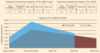 Експлуатація ускладненого фонду свердловин рн-Пурнефтегаз (свердловин) Експлуатація ускладненого фонду свердловин рн-Пурнефтегаз