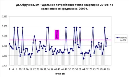 Енергоефективні системи опалення (енергоефективні) Енергоефективні системи опалення