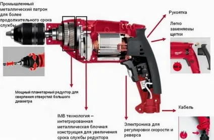 Електричний дриль - пристрій, особливості (будівництва) Електричний дриль - пристрій, особливості