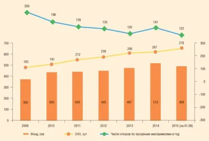 Експлуатація ускладненого фонду свердловин рн-Пурнефтегаз (свердловин) Експлуатація ускладненого фонду свердловин рн-Пурнефтегаз
