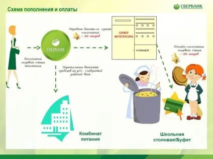 Єдина карта петербуржця для школярів що це як отримати відгуки (карта) Єдина карта петербуржця для школярів що це як отримати відгуки