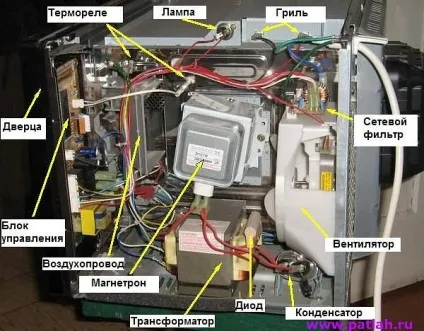 Енциклопедія технологій і методик - свч гармата своїми руками (вироби) Енциклопедія технологій і методик - свч гармата своїми руками
