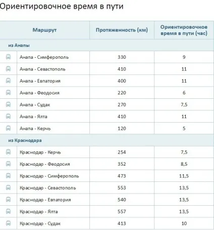 Єдиний квиток інформація