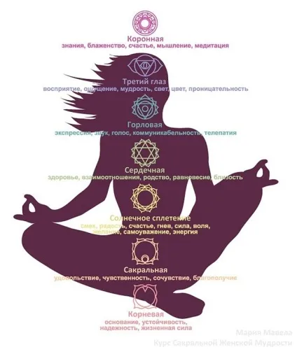 Якщо один з подружжя змінив через два місяці після весілля, шлюб приречений (відносини в сім'ї) Якщо один з подружжя змінив через два місяці після весілля, шлюб приречений