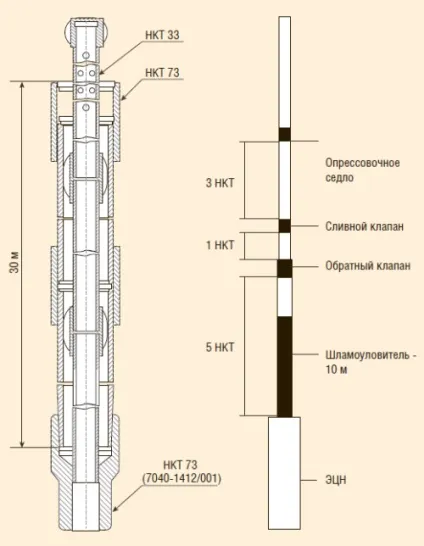 Експлуатація ускладненого фонду свердловин рн-Пурнефтегаз (фонду) Експлуатація ускладненого фонду свердловин рн-Пурнефтегаз