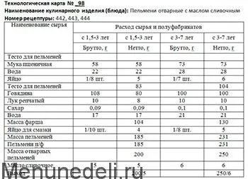 Пельмені відварні як в дитячому садку (дитячому) Пельмені відварні як в дитячому садку