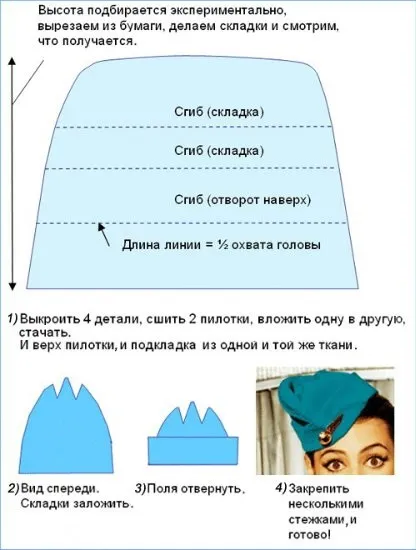 Пілотка стюардеси своїми руками форма