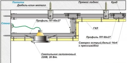 Підвісна стеля своїми руками з гіпсокартону як зробити правильно (своїми) Підвісна стеля своїми руками з гіпсокартону як зробити правильно