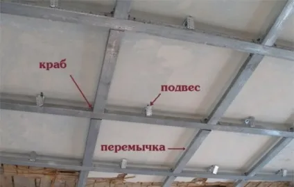 Підшивка стелі гіпсокартоном принцип дій