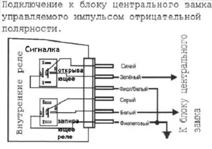 Підключити сигналізацію до центрального замку ваз-2110 можна самостійно (сигналізацію) Підключити сигналізацію до центрального замку ваз-2110 можна самостійно