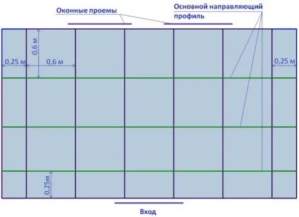 Підшивка стелі гіпсокартоном принцип дій