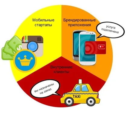Чому не потрібно інвестувати в створення мобільного застосування, корисні матеріали про mobile - (чому) Чому не потрібно інвестувати в створення мобільного застосування, корисні матеріали про mobile -