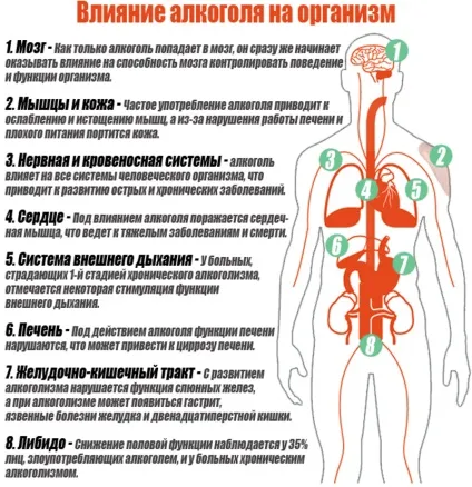 Чому відмовляють ноги у алкоголіків (алкоголіків) Чому відмовляють ноги у алкоголіків