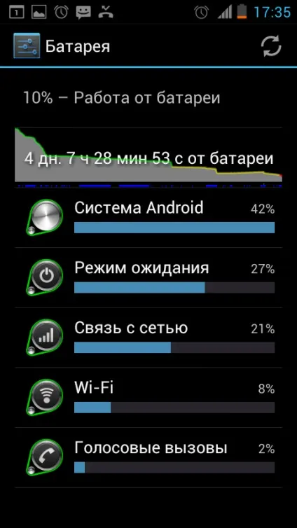 Pavel belyaev розгойдування батареї на смартфоні android (батареї) Pavel belyaev розгойдування батареї на смартфоні android