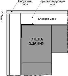переваги Поліфасад