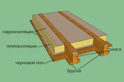 Підлоги в зрубі конструкція, нюанси, особливості (конструкція) Підлоги в зрубі конструкція, нюанси, особливості