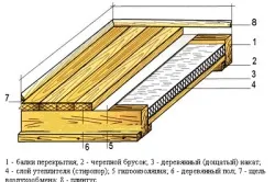 Підлоги в зрубі конструкція, нюанси, особливості (нюанси) Підлоги в зрубі конструкція, нюанси, особливості