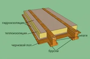 Пол в зрубі - дерев'яна підлога в будинку зрубу, ціни на підлоги в зрубі якісно і в терміни