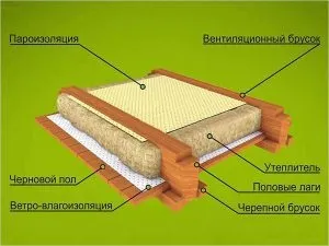 Пол в зрубі - дерев'яна підлога в будинку зрубу, ціни на підлоги в зрубі якісно і в терміни