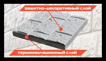 переваги Поліфасад