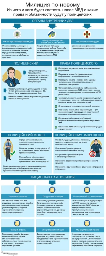 Поліція під мікроскопом з чого складатиметься мвс і чим займеться підлогу (поліція) Поліція під мікроскопом з чого складатиметься мвс і чим займеться підлогу