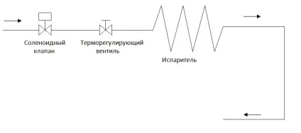Принцип роботи випарника, промхолд