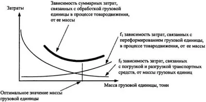 Поняття вантажний одиниці, роль в логістиці та характеристики (вантажний) Поняття вантажний одиниці, роль в логістиці та характеристики