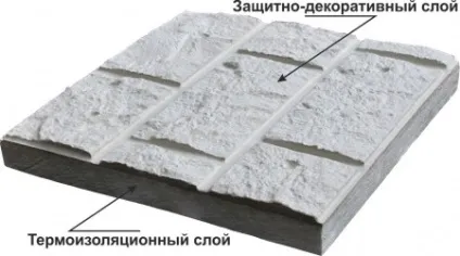 Полифасад конструкція, фактури і монтаж плит своїми руками (монтаж) Полифасад конструкція, фактури і монтаж плит своїми руками