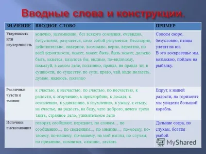 Презентація на тему приклад завдання а 21 в якому варіанті відповіді правильно вказані всі цифри, на (презентація) Презентація на тему приклад завдання а 21 в якому варіанті відповіді правильно вказані всі цифри, на