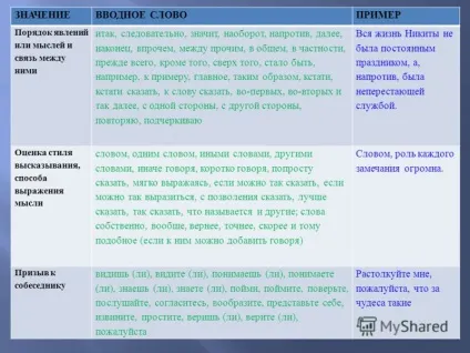 Презентація на тему приклад завдання а 21 в якому варіанті відповіді правильно вказані всі цифри, на (презентація) Презентація на тему приклад завдання а 21 в якому варіанті відповіді правильно вказані всі цифри, на