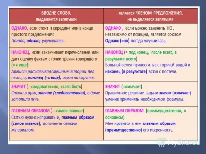 Презентація на тему приклад завдання а 21 в якому варіанті відповіді правильно вказані всі цифри, на (презентація) Презентація на тему приклад завдання а 21 в якому варіанті відповіді правильно вказані всі цифри, на