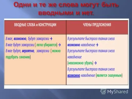 Презентація на тему приклад завдання а 21 в якому варіанті відповіді правильно вказані всі цифри, на (приклад завдання а 21: в якому варіанті відповіді правильно вказані всі цифри) Презентація на тему приклад завдання а 21 в якому варіанті відповіді правильно вказані всі цифри, на