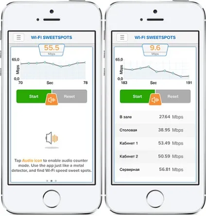 Додаток wifi sweetspots для ios і android дозволяє виміряти силу сигналу і швидкість точки