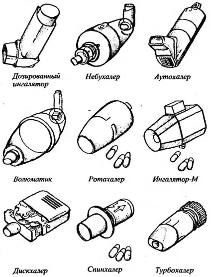 Положення про астма-школі