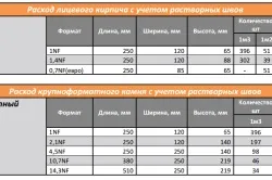 Розрахунок цегли на цоколь будинку порядок, рекомендації, види кладок (будинку) Розрахунок цегли на цоколь будинку порядок, рекомендації, види кладок