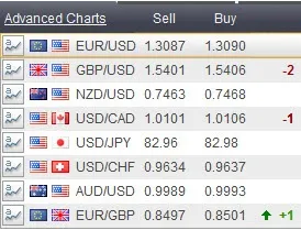 Пункт в форексі - що таке піпса (pip) на ринку forex (ціна) Пункт в форексі - що таке піпса (pip) на ринку forex