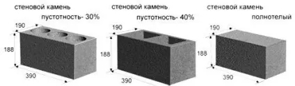 Виробництво шлакоблоків як бізнес (бізнес) Виробництво шлакоблоків як бізнес