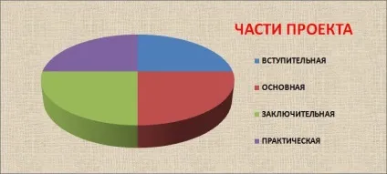 Проект в початковій школі на тему родина рекомендації з розробки (початкової) Проект в початковій школі на тему родина рекомендації з розробки