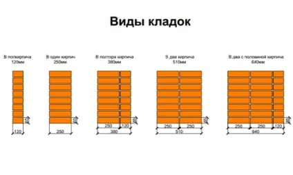 Розрахунок цегли на цоколь будинку порядок, рекомендації, види кладок (про будматеріали) Розрахунок цегли на цоколь будинку порядок, рекомендації, види кладок