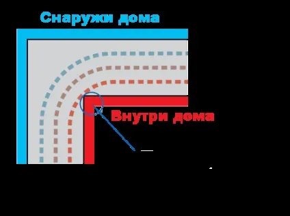 Розташування вікна в отворі (стіни установці вікна) Розташування вікна в отворі