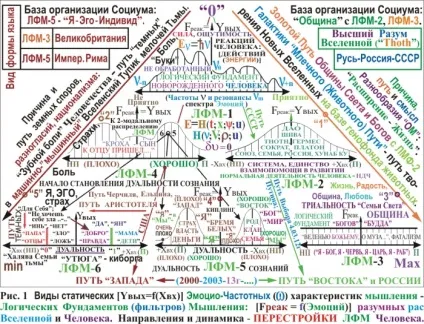 Путін і Україна живуть за порадами вищого розуму!