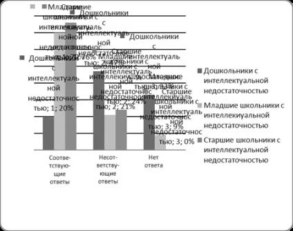 Психічне зараження і наслідування - психологія (психологія) Психічне зараження і наслідування - психологія