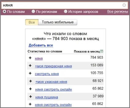 Робота з яндекс wordstat - академія seo (сео) (робота) Робота з яндекс wordstat - академія seo (сео)