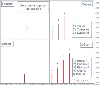 Ознаки сили ринку (ознаки) Ознаки сили ринку