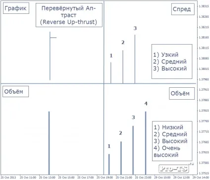 Ознаки сили ринку (ознаки) Ознаки сили ринку