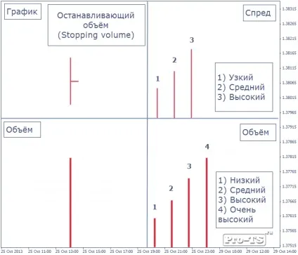 Ознаки сили ринку (сили) Ознаки сили ринку
