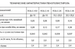 Різка пінополістиролу в домашніх умовах (пінополістиролу Розкрий пінополістиролу) Різка пінополістиролу в домашніх умовах